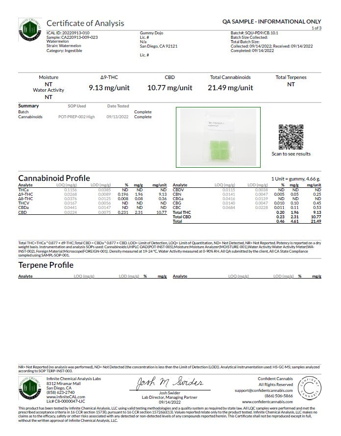 Premium CBD + Delta 9 Gummies Habit High Spectrum Hemp Gummies – Assorted Flavors