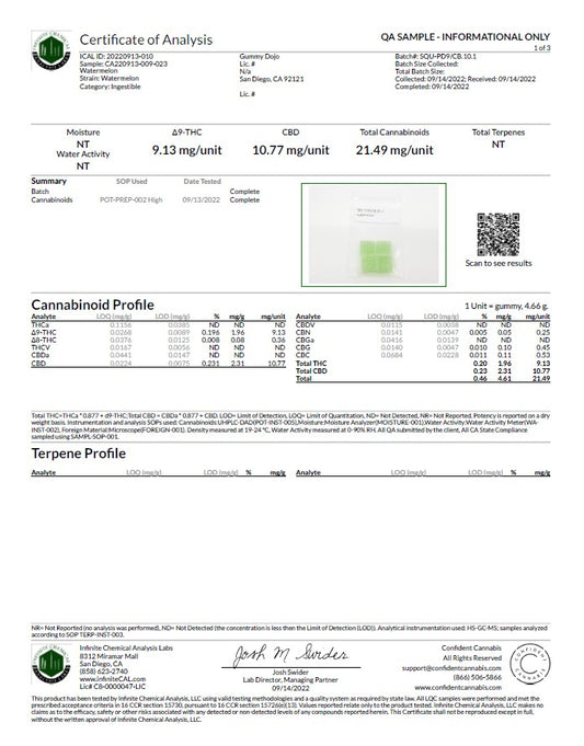Botanical Extract Gummies + Max strength – Assorted Flavors
