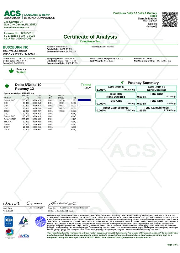 Botanical Extract Full blend Gummies Max strength - Assorted Flavors 20 each