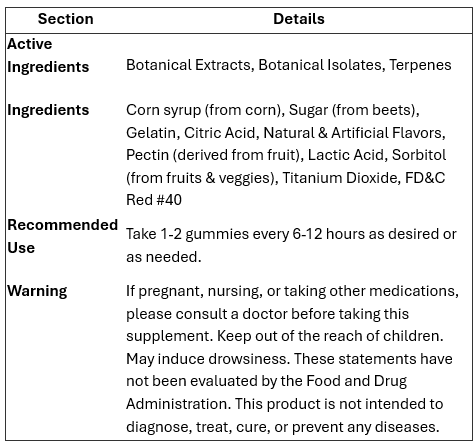 Supplement label with active ingredients, ingredients list, recommended use, and warning.