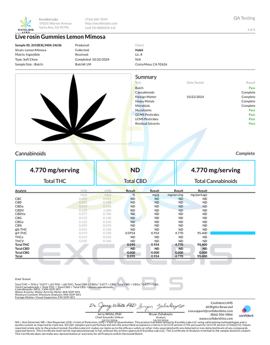 Botanical extract Live Rosin  Gummy – Lemon – Max strength