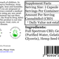 Delta Premium 50mg CBD Gel Capsules. Supplement Facts and Ingredients list.